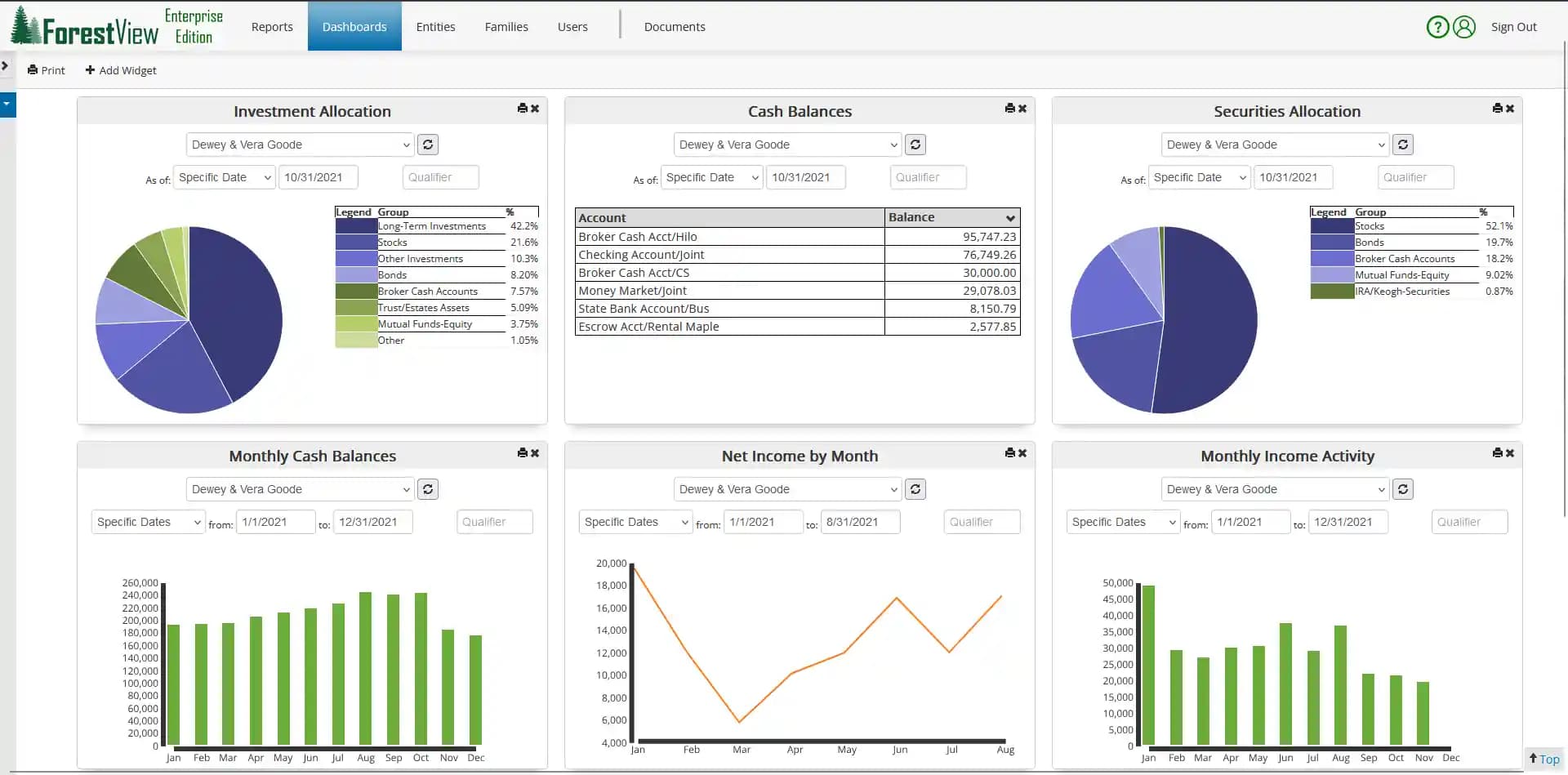 Forest Dashboard
